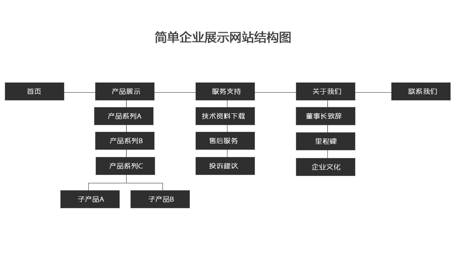 企业网站架构图