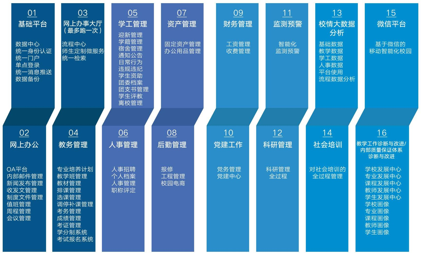 智慧校园的16套子系统