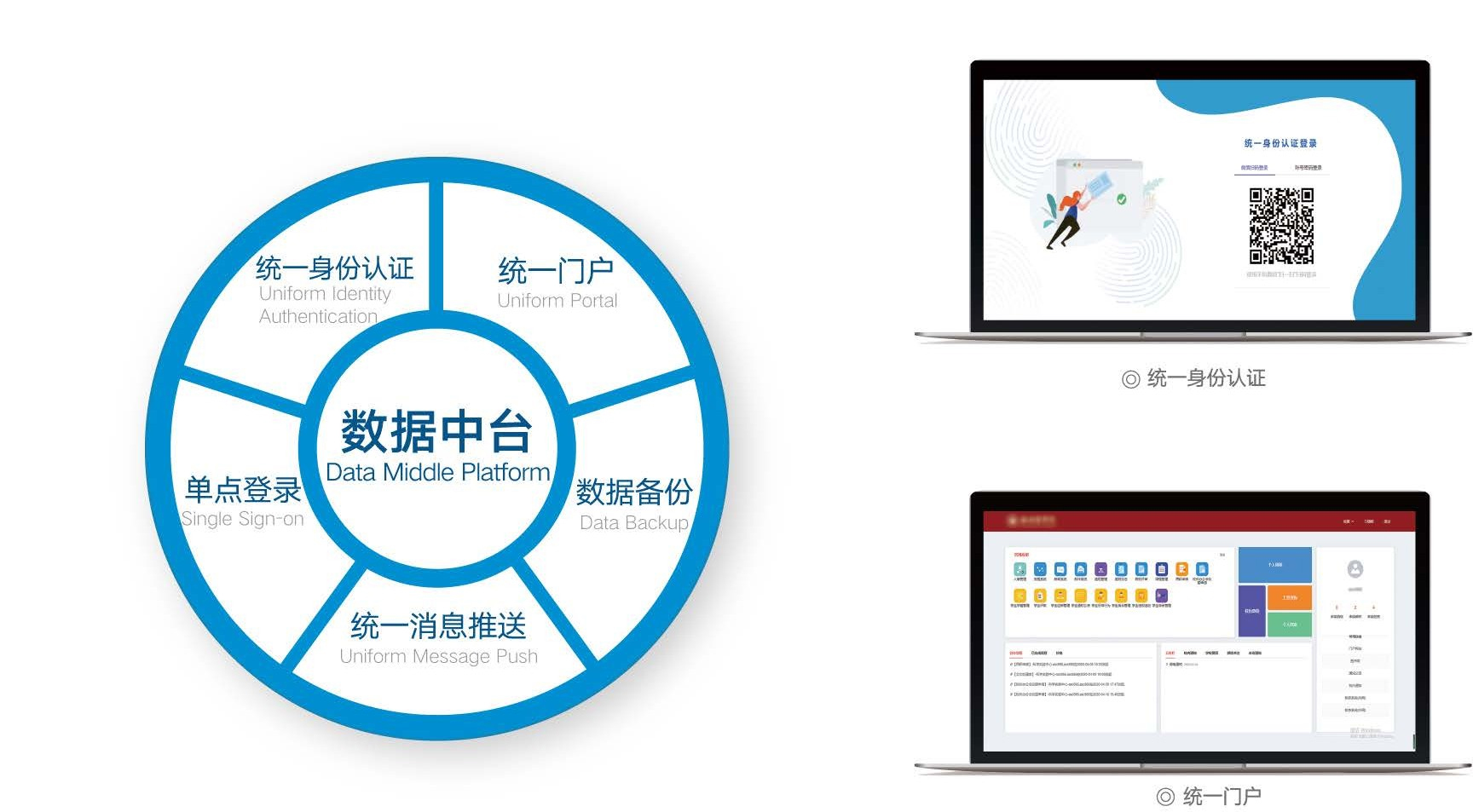 智慧校园统一基础平台-数据中台