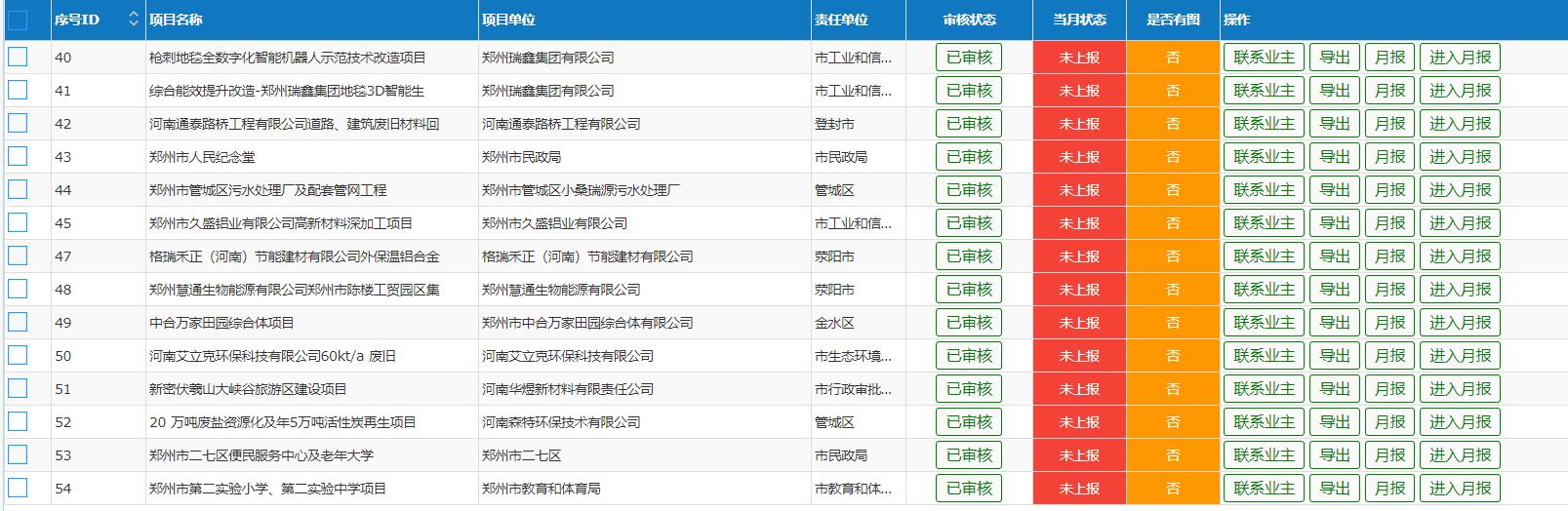 项目申报系统定制开发