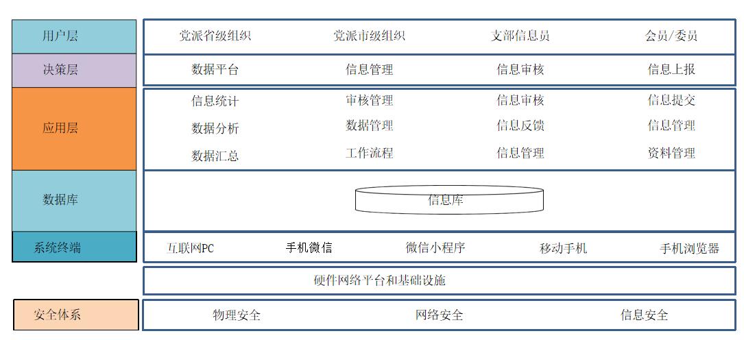 社情民意大数据平台