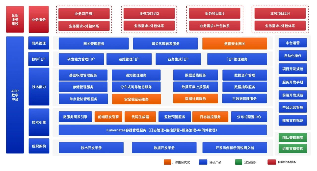 ACP产品2.2.0版本迭代升级计划