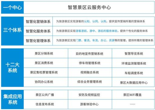 总体建设框架