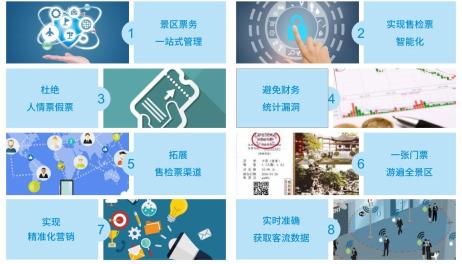 景区售检票管理系统