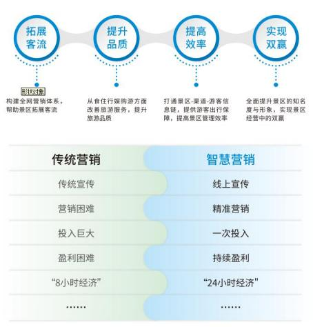 景区分销系统