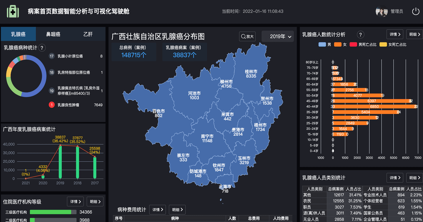 病案数据智能分析数据中台