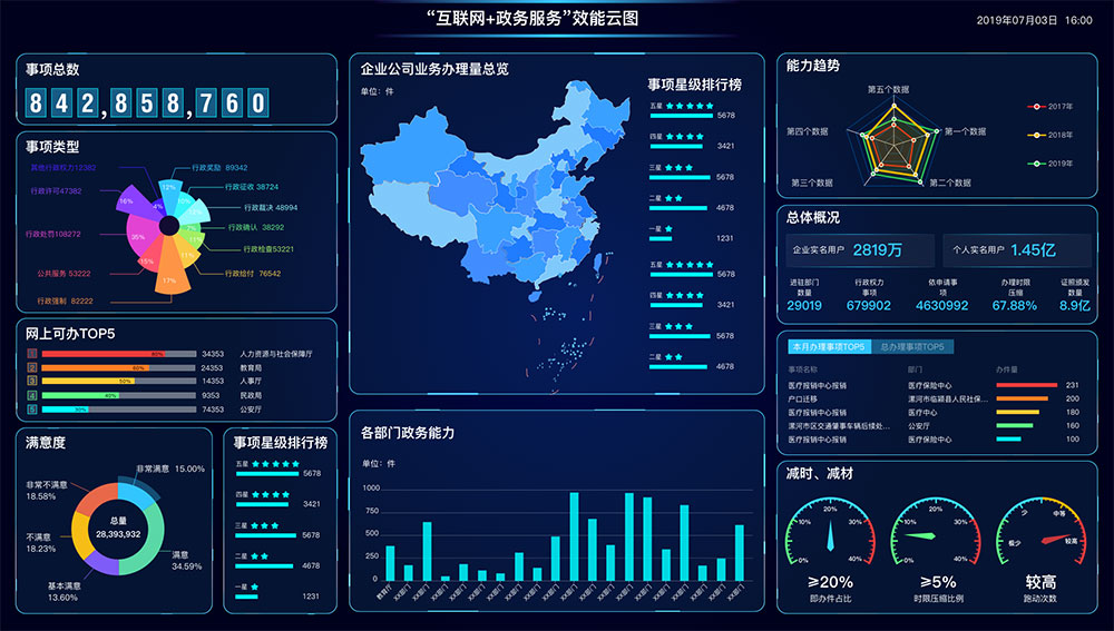 什么是智慧政务？政务软件app怎么开发？新狐智慧政务开发功能与方案