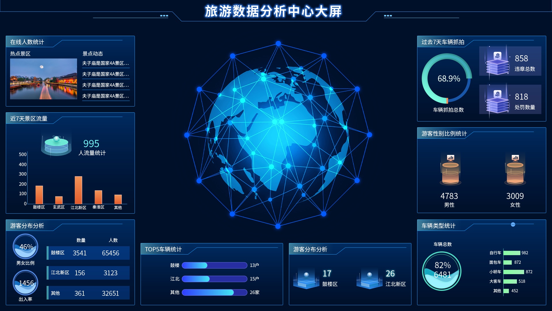 游客数据分析中心可视化大屏