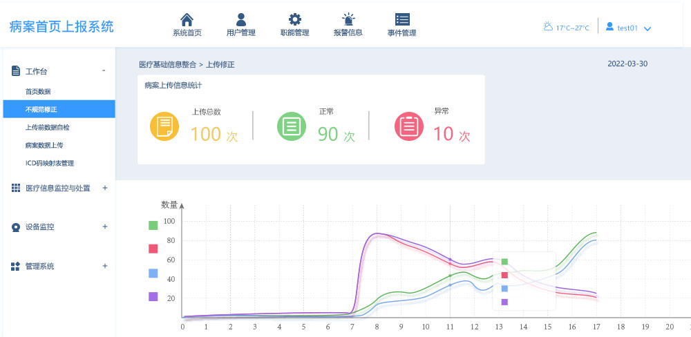 病案首页上报系统