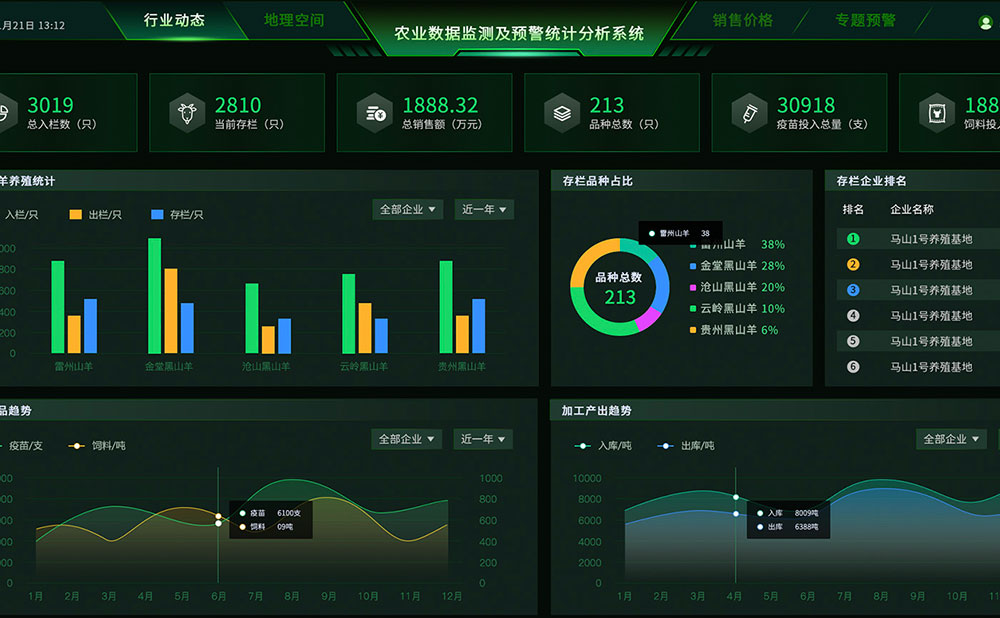 广西特色农产品可视化全产业链大数据指挥系统