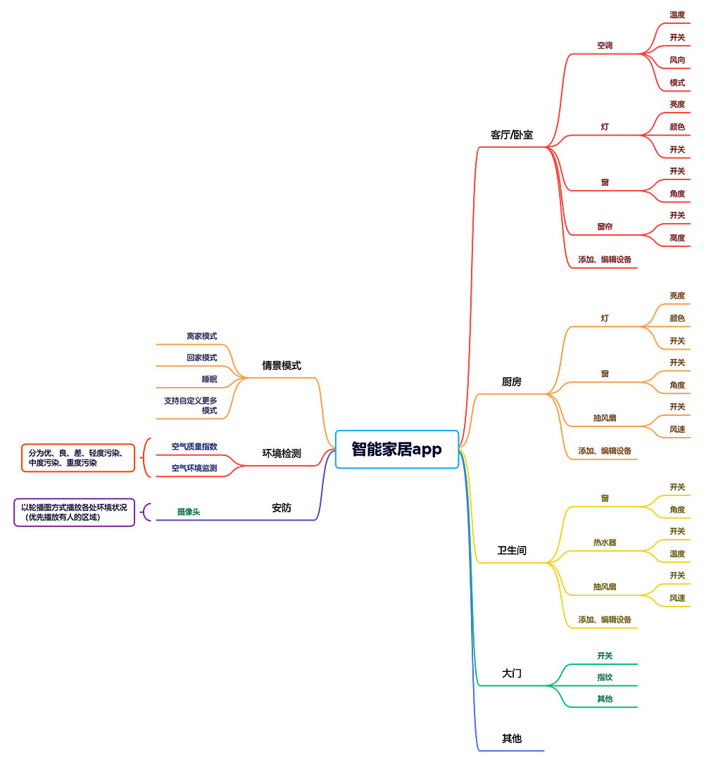 智能家居app开发思路简图